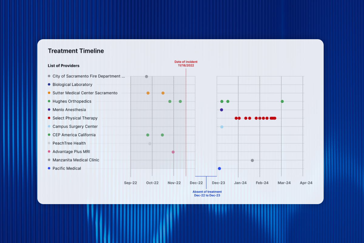 5 Steps to Mitigate Treatment Gaps and Preserve Case Value