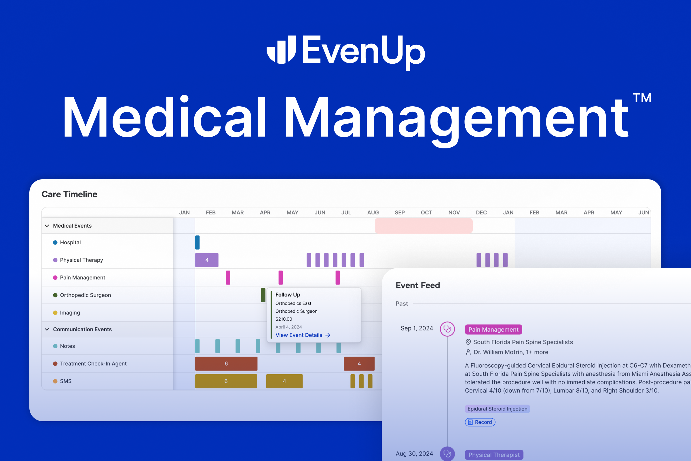Medical Management™ | Command Center for the Treatment Phase of a Case