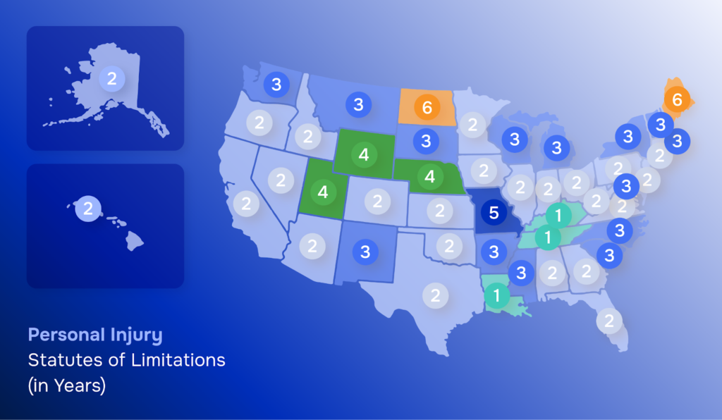 A statute of limitations sets the legal deadline for filing a lawsuit after an injury occurs.